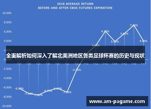 全面解析如何深入了解北美洲地区各类足球杯赛的历史与现状 全面解析如何深入了解北美洲地区各类足球杯赛的历史与现状