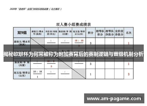 揭秘欧联杯为何常被称为附加赛背后的赛制逻辑与晋级机制分析 揭秘欧联杯为何常被称为附加赛背后的赛制逻辑与晋级机制分析