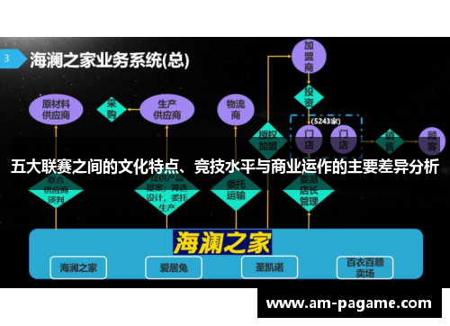 五大联赛之间的文化特点、竞技水平与商业运作的主要差异分析 五大联赛之间的文化特点、竞技水平与商业运作的主要差异分析