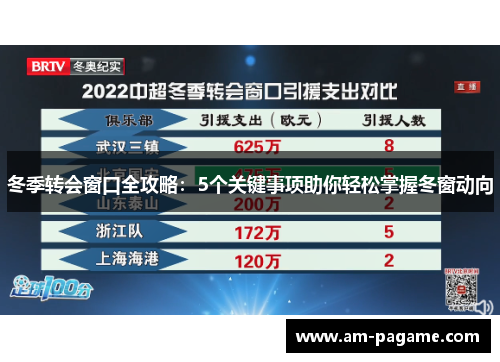 冬季转会窗口全攻略：5个关键事项助你轻松掌握冬窗动向