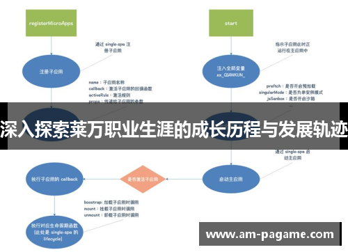 深入探索莱万职业生涯的成长历程与发展轨迹 深入探索莱万职业生涯的成长历程与发展轨迹