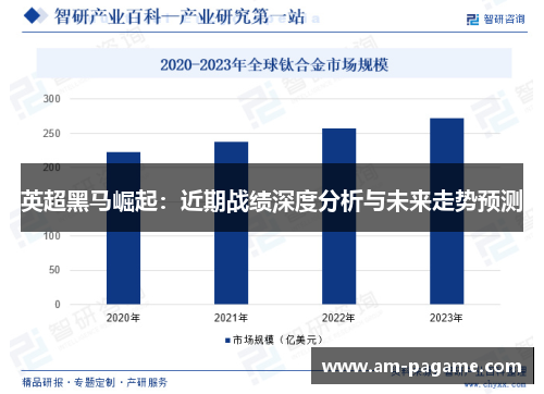英超黑马崛起：近期战绩深度分析与未来走势预测