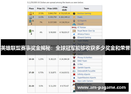 英雄联盟赛事奖金揭秘：全球冠军能够收获多少奖金和荣誉