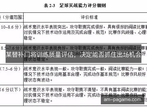 某替补门将训练质量评估，决定能否抓住出场机会